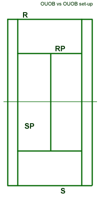 one up one back vs one up one back doubles tennis formations setup