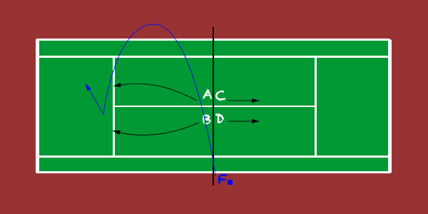 Doubles Game: Battle of Racquets