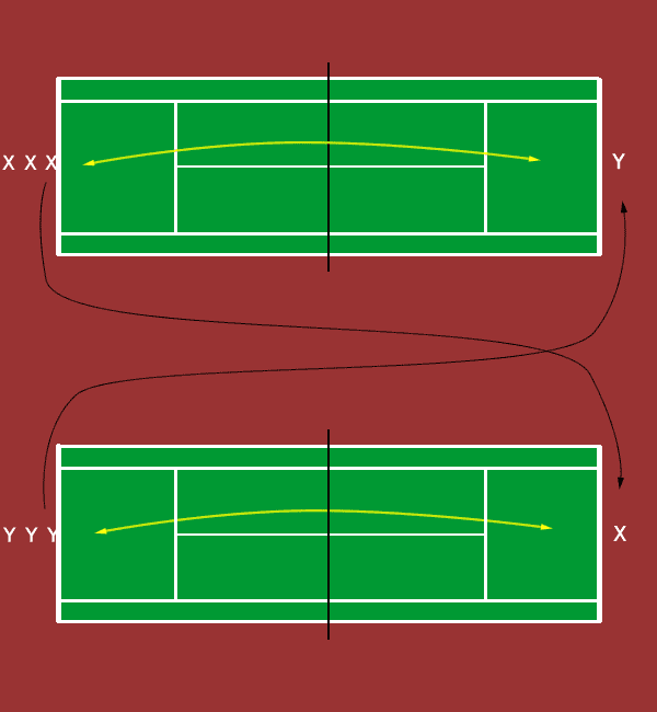 Court Defender: Competitive Game for Large Group