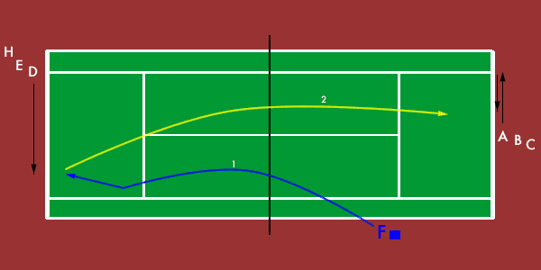 cross fire - tennis game for large group
