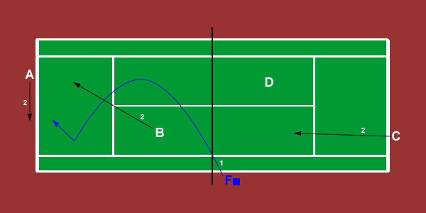 Lob Over the Net Player - tennis game for doubles teams