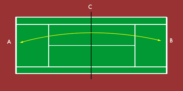 In and Out - tennis drill for 3 players