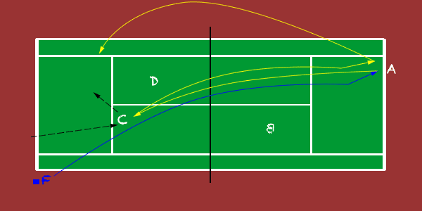 Moving Up & Down - doubles tennis game