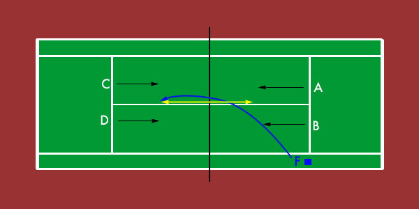Reflex Volleys - Tennis Game for 4-6 Players