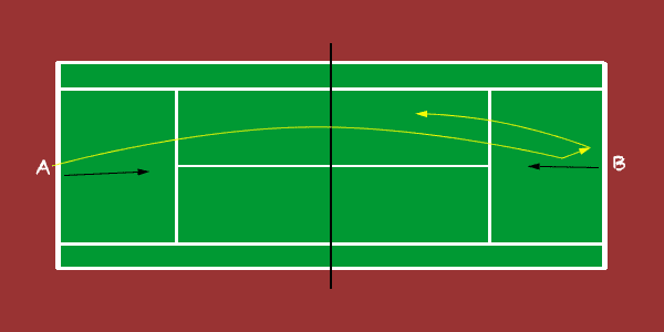 three for air - tennis drill for 2 players