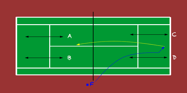 Doubles Game: Win at the Net